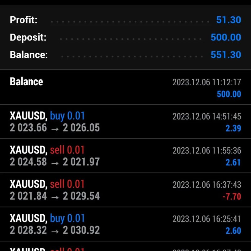 We put daily profit on forex here
. 
1 week Dec 2023
. 

We #trade 
You #profit
...