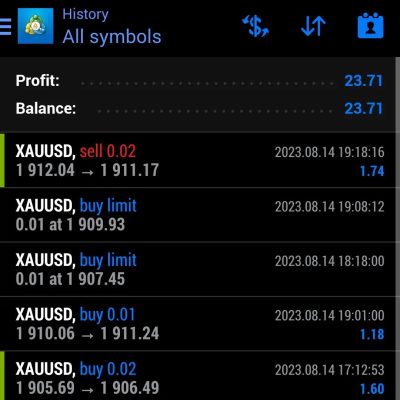 We put daily profit on forex here
. 
14 aug 2023
. 

We #trade 
You #profit
. 
J...