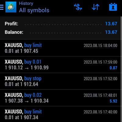 We put daily profit on forex here 15 aug 2023 We trade You profit J