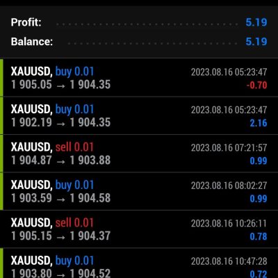 We put daily profit on forex here 16 aug 2023 We trade You profit J