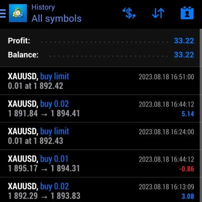 We put daily profit on forex here 18 aug 2023 We trade You profit J