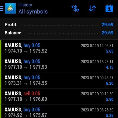 We put daily profit on forex here 19 July 2023 We trade You profit
