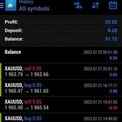 We put daily profit on forex here
. 
21 July 2023
. 

We #trade 
You #profit
. 
...