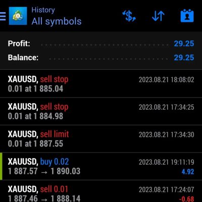 We put daily profit on forex here 21 aug 2023 We trade You profit Jo