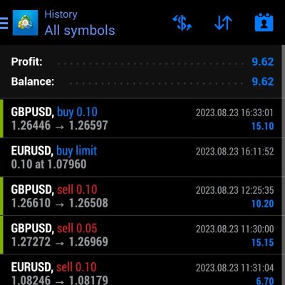We put daily profit on forex here 23 aug 2023 We trade You profit J