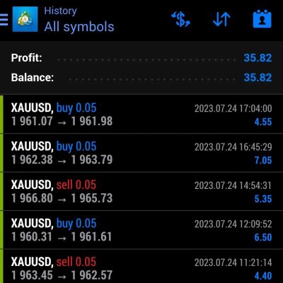 We put daily profit on forex here 24 July 2023 We trade You profit