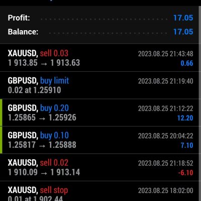 We put daily profit on forex here 25 aug 2023 We trade You profit J