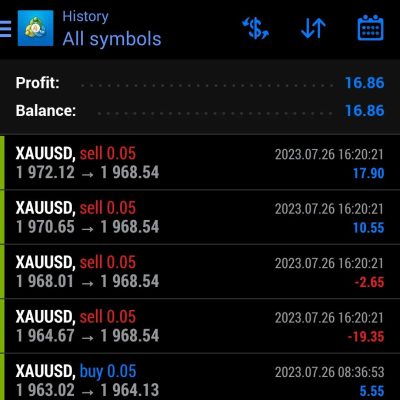 We put daily profit on forex here 26 July 2023 We trade You profit