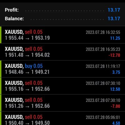 We put daily profit on forex here 28 July 2023 We trade You profit