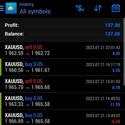 We put daily profit on forex here
. 
Weekly July 2023
. 

We #trade 
You #profit...