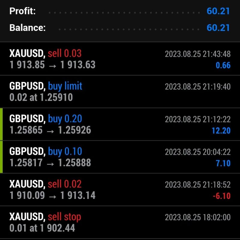 We put daily profit on forex here
. 
Weekly aug 2023
. 

We #trade 
You #profit
...