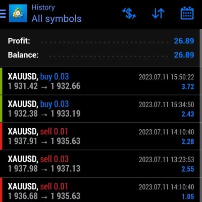 We put daily profite here 11 July 2023 We trade You profit Join us