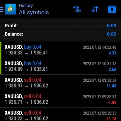 We put daily profite here 12 July 2023 We trade You profit Join us