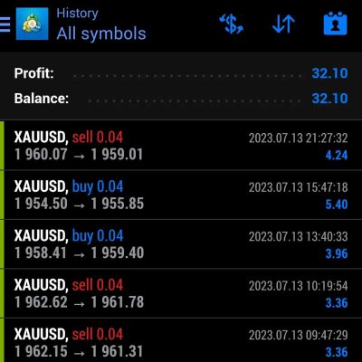 We put daily profite here 13 July 2023 We trade You profit Join us