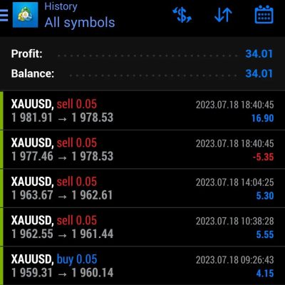 We put daily profite here on forex 18 July 2023 We trade You profit