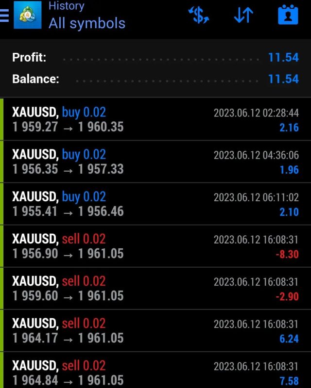 We put daily profite here
. 
11 jun2023
. 

We #trade 
You #profit
. 

Https://B...