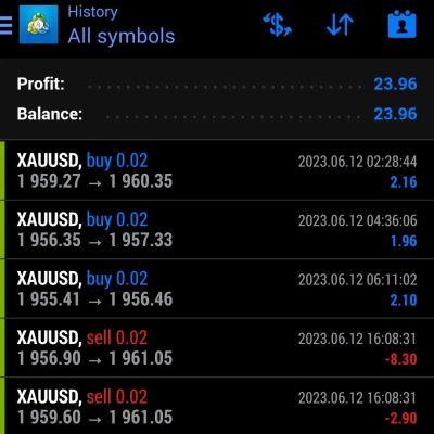 We put daily profite here 12 June 2023 We trade You profit Join us