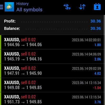 We put daily profite here 14 June 2023 We trade You profit Join us