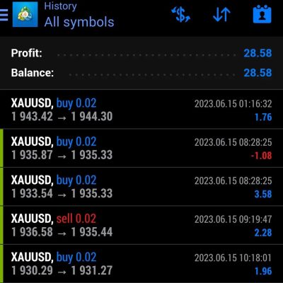 We put daily profite here 15 June 2023 We trade You profit Join us