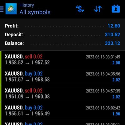 We put daily profite here 16 June 2023 We trade You profit Join us