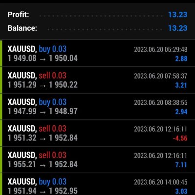 We put daily profite here 20 June 2023 We trade You profit Join us