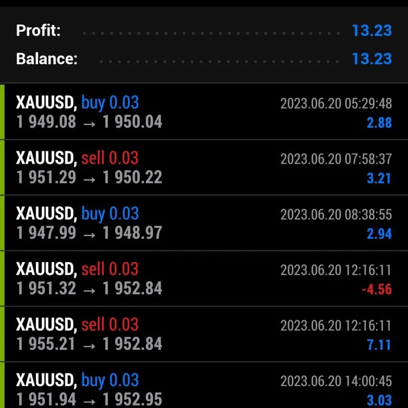 We put daily profite here
. 
20 June 2023
. 

We #trade 
You #profit
. 
Join us ...