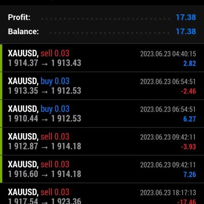 We put daily profite here 23 June 2023 We trade You profit Join us