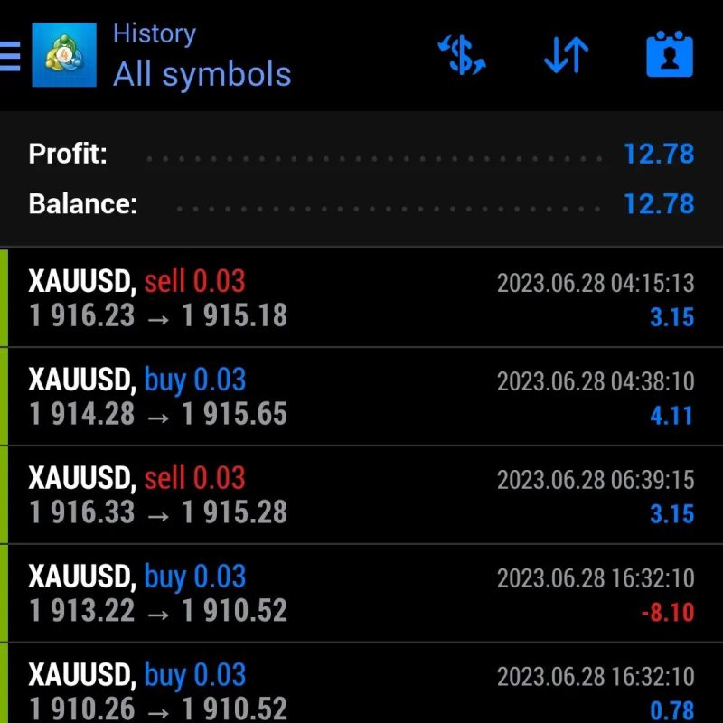 We put daily profite here
. 
28 June 2023
. 

We #trade 
You #profit
. 
Join us ...