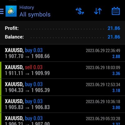 We put daily profite here 29 June 2023 We trade You profit Join us